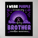 Pesquisar por overdose pósteres Conhecimento