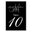 Pesquisar por noivo cartoes de mesa Noiva