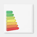 Pesquisar por energético imas Gráfico