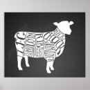 Pesquisar por corte de carne pôsteres pósteres Açougueiro