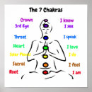 Pesquisar por chakra pósteres Espiritual