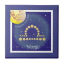 Pesquisar por 23 de setembro Libra