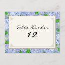 Pesquisar por correspondente cartoes postais Convidados