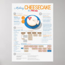 Pesquisar por fluxograma pôsteres pósteres Educação