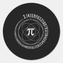 Pesquisar por pi day adesivos Símbolo