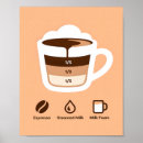 Pesquisar por café quente pósteres Barista
