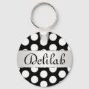 Pesquisar por bolinhas preto branco chaveiros Nome