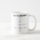 Pesquisar por fluxograma canecas Humor