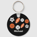 Pesquisar por seleções chaveiros Qualquer pessoa