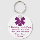 Pesquisar por informação chaveiros Médico