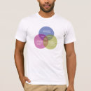 Pesquisar por imaculado camisetas Jesus