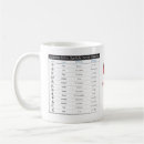 Pesquisar por katakana canecas Língua