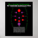 Pesquisar por kabbalah pôsteres pósteres Qabalah