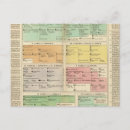 Pesquisar por cronologia cartoes postais Eventos