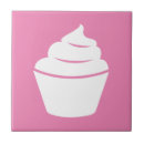 Pesquisar por padaria azulejos Cozinha