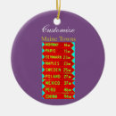 Pesquisar por paris ornamentos Férias