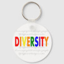 Pesquisar por diversidade chaveiros Gay