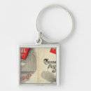 Pesquisar por caminhos de ferro chaveiros Map