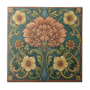 Pesquisar por artes e artesanatos azulejos Artesão