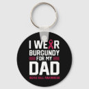 Pesquisar por célula chaveiros Foice