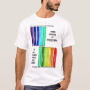 Pesquisar por aplicações camisetas Qualquer pessoa