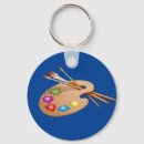 Pesquisar por palete chaveiros Paleta de tinta