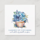 Pesquisar por cupcake Cliente