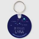 Pesquisar por harpa chaveiros Para todos