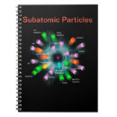 Pesquisar por partícula subatomic Quark