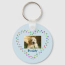 Pesquisar por cão chaveiros Fofofo