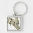 Pesquisar por pé humano chaveiros Parte do corpo humana