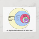 Pesquisar por diagrama cartoes postais Engraçado