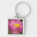 Pesquisar por joanne chaveiros Flor