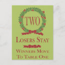 Pesquisar por número 2 cartoes postais Número da tabela