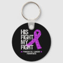 Pesquisar por pancreas chaveiros Cancer