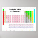 Pesquisar por elementos químicos pôsteres pósteres Símbolo
