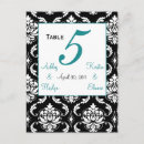 Pesquisar por jade cartoes postais Convidados