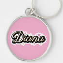 Pesquisar por sobrenome chaveiros Nome da família