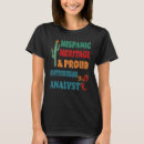 Pesquisar por quantitativo camisetas Analista
