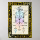 Pesquisar por tarot pósteres Mágica