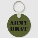 Pesquisar por exército chaveiros Militar