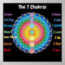 Pesquisar por chakras posters pôsteres pósteres Reiki
