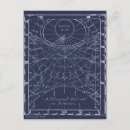 Pesquisar por ilustração científica cartoes postais Ciência