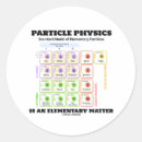 Pesquisar por da física adesivos Qualquer pessoa