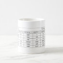 Pesquisar por verbos canecas Gramática