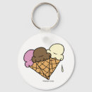 Pesquisar por cone chaveiros Chocolate