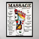 Pesquisar por massagem pósteres Reflexology