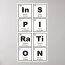 Pesquisar por elemento químico pôsteres pósteres Elementos