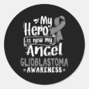 Pesquisar por saúde e segurança adesivos Bem estar mental