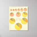 Pesquisar por estatístico impressão de canvas Gráficos